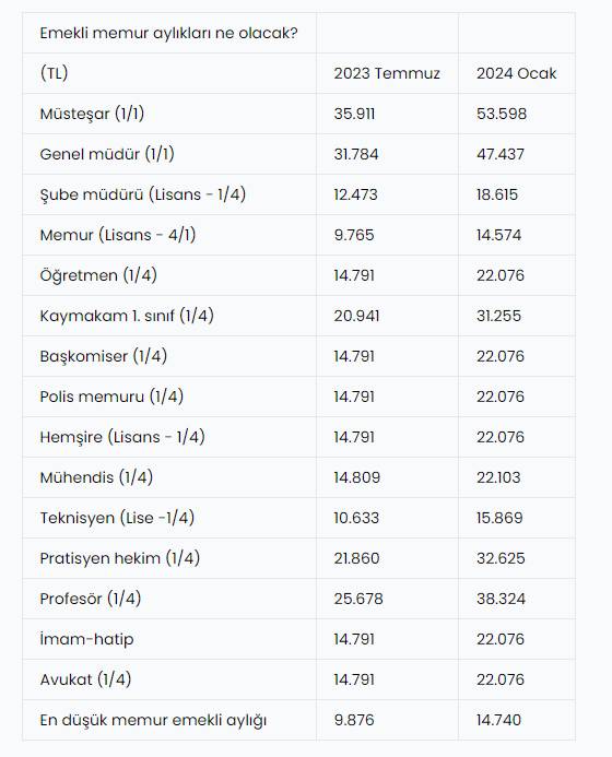 65 yaş aylığı ve evde bakım maaş zammı netleşti! İşte yeni yılın zam tablosu 8